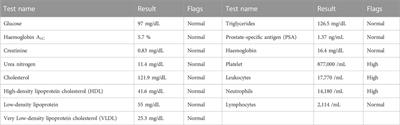 Case report: Serotoninergic and cholinergic syndromes induced by self-medication